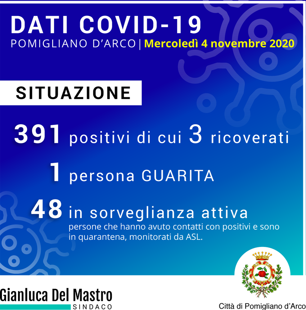Dati Covid-19 Comune di Pomigliano d'Arco