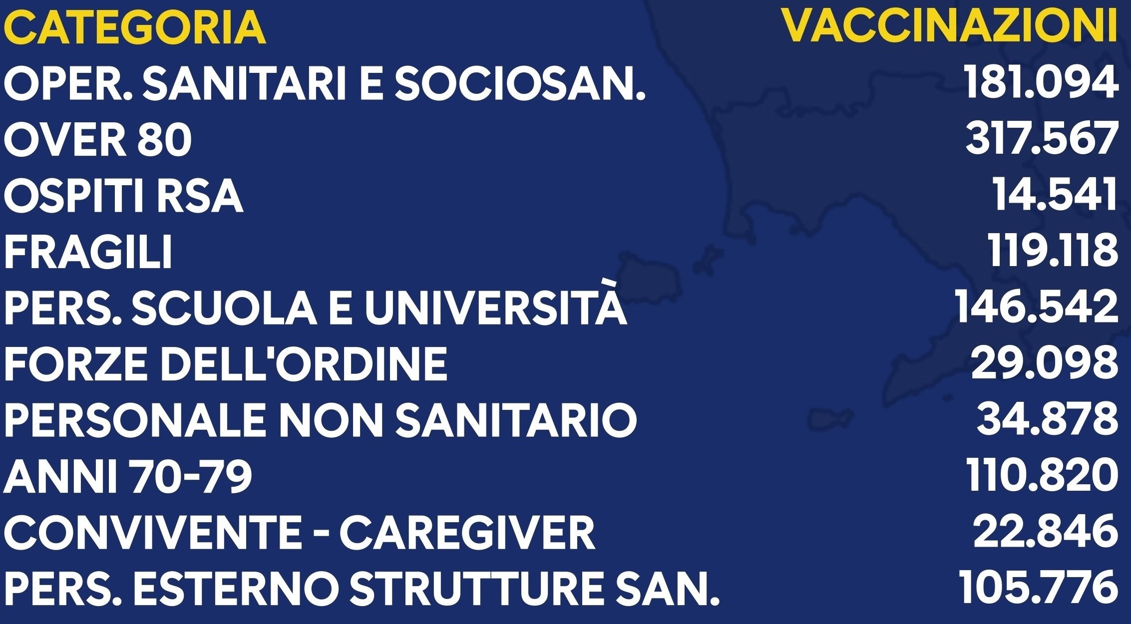 Regione Campania Covid-19, bollettino vaccinazioni dell'11 aprile